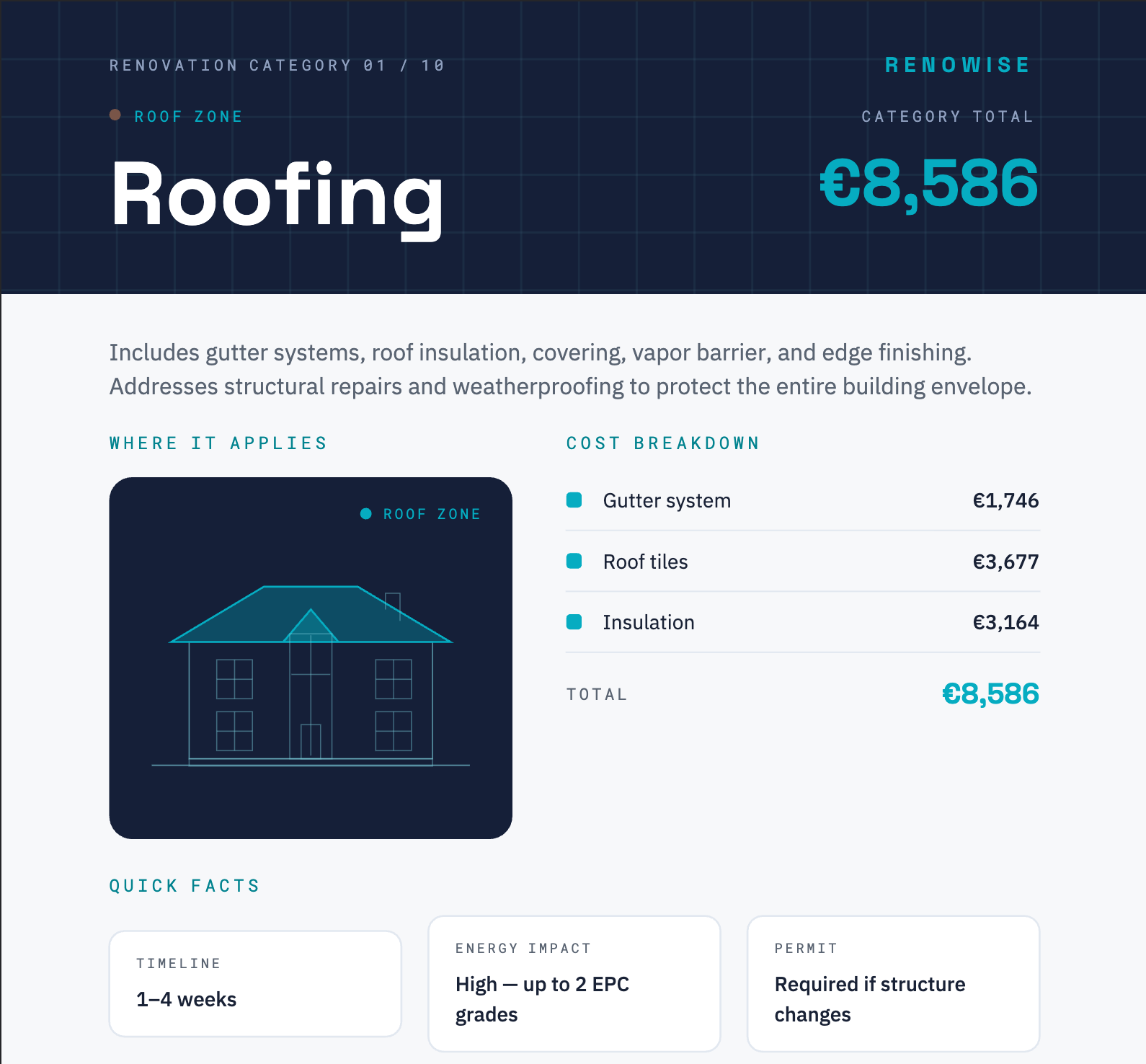 Sample Renowise report page showing a roofing category with cost breakdown, house diagram, and quick facts